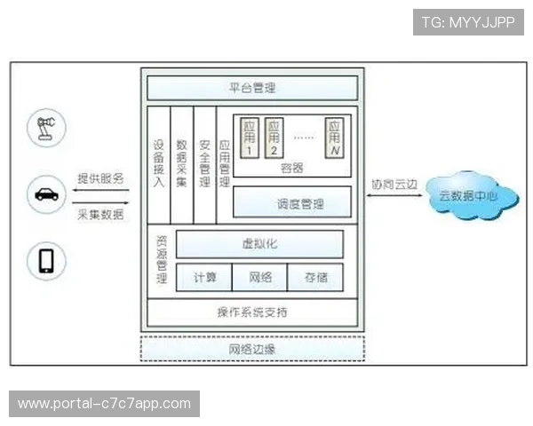 由于硬件算力迈向边缘端分布 体育直播平台机制在本阶段实现了交互反馈的毫秒化